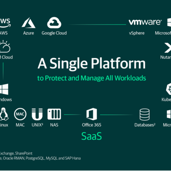 Veeam Availability Suite Enterprise Plus – licence + Assistance 8×5 pendant 1 an – 1 connecteur d’unité centrale