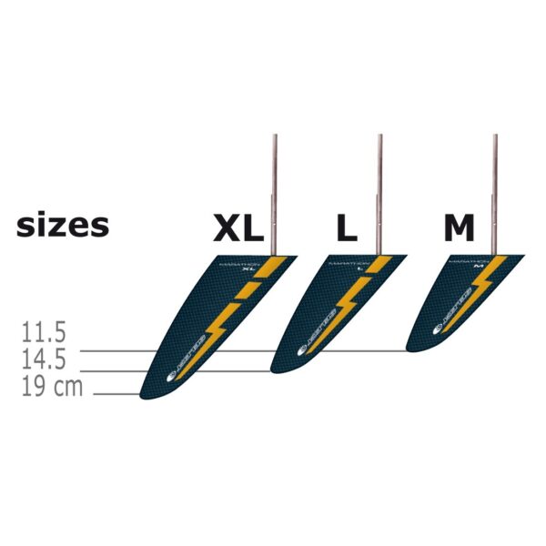 Dérives kayak